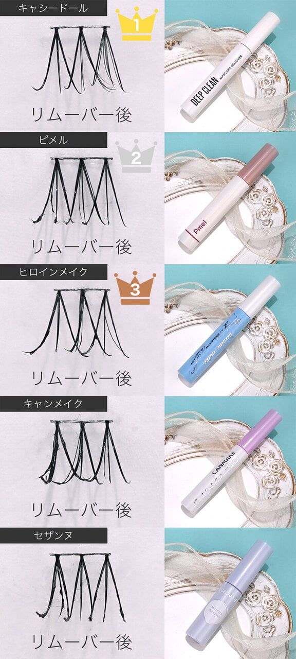 マスカラリムーバー 検証結果 ランキングTOP5