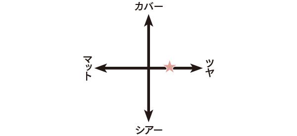 カバー ツヤ シアー マット