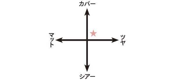 カバー ツヤ シアー マット