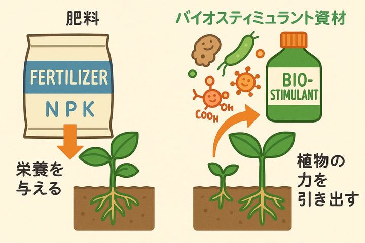 肥料とバイオスティミュラント資材の違い