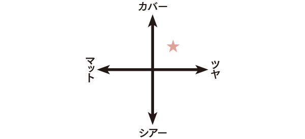 カバー ツヤ シアー マット