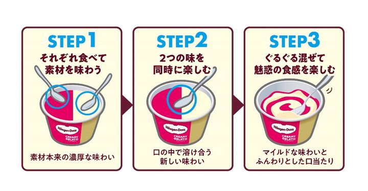 CREAMY GELATOのおすすめの食べ方“3ステップねり食べ”