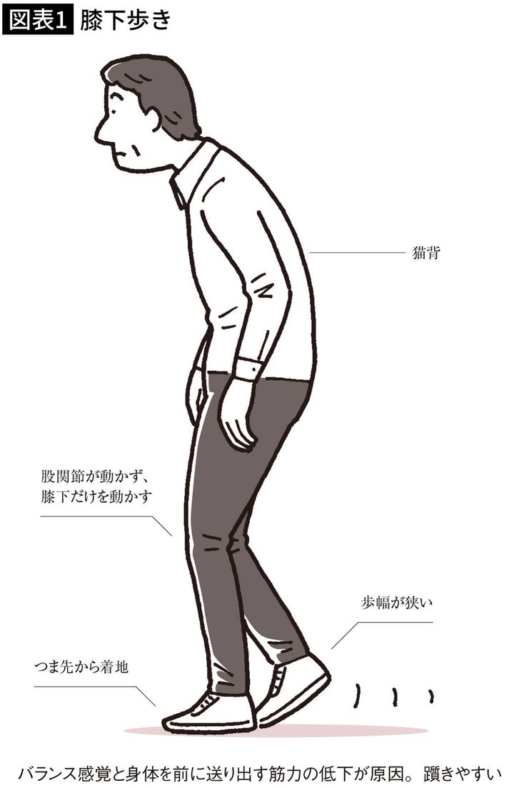 【図表1】膝下歩き