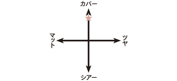 カバー ツヤ シアー マット