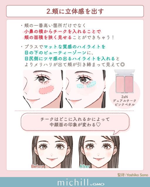 頬に立体感を出す