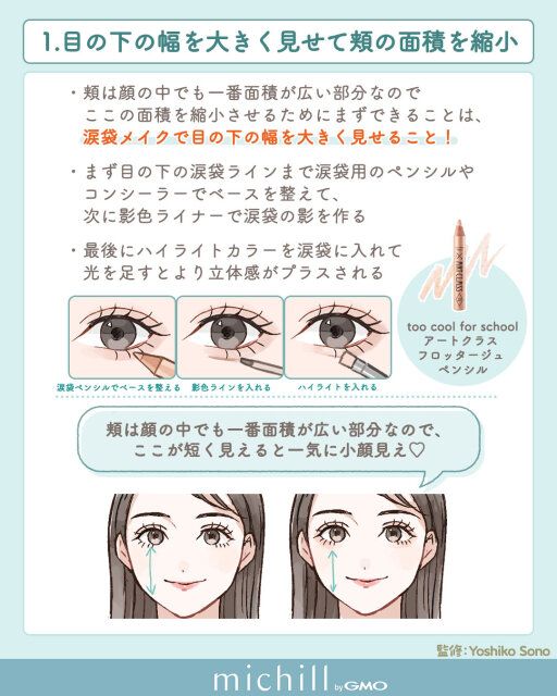 目の下の幅を大きく見せて頬の面積を短縮