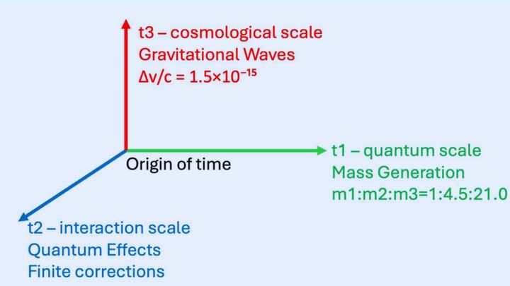 宇宙観をひっくり返す新理論「時間が空間を生んだ」とは？