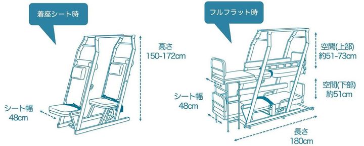 「ソメイユプロフォン」の仕組み