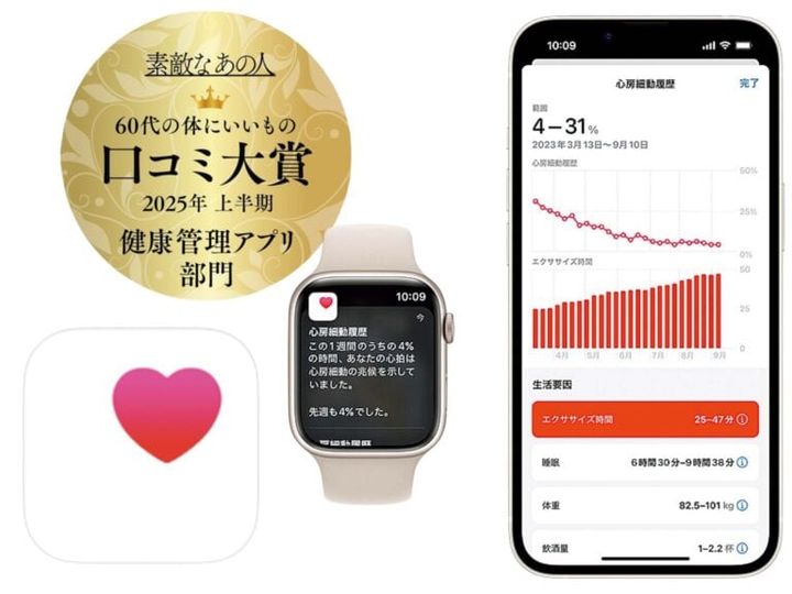 Appleヘルスケア／Apple