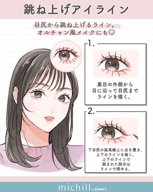 跳ね上げアイライン