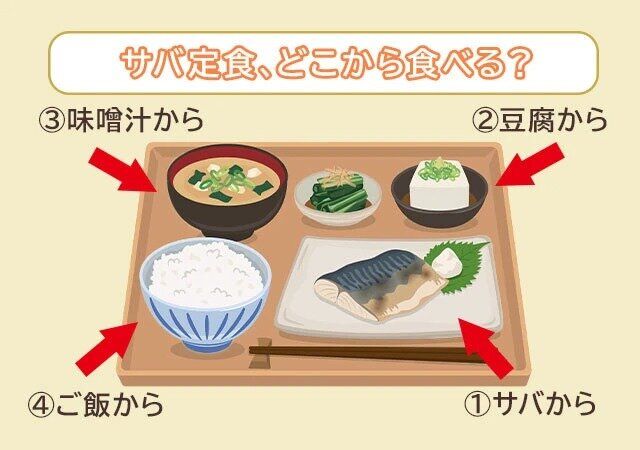 他人を不愉快にさせている行動がわかる心理テスト