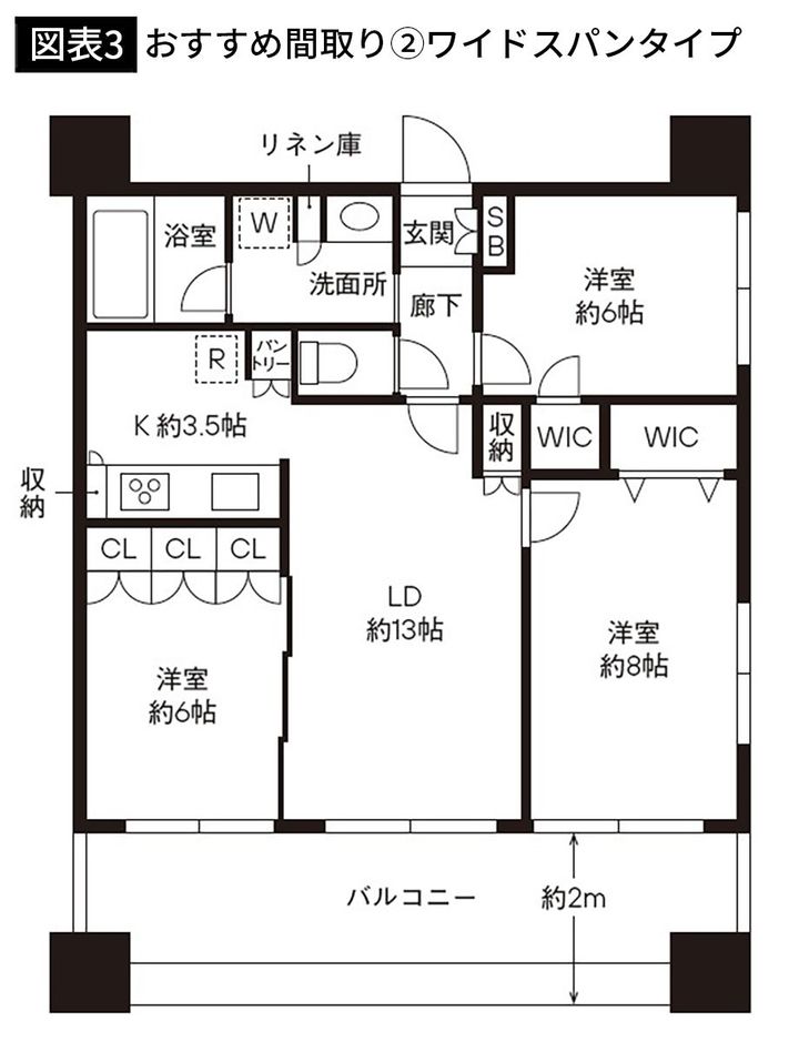 【図表3】おすすめ間取り②ワイドスパンタイプ
