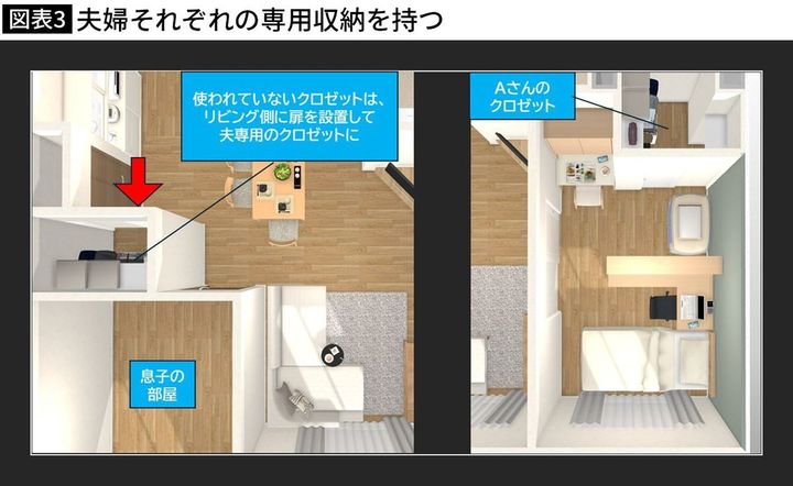 【図表】夫婦それぞれの専用収納を持つ