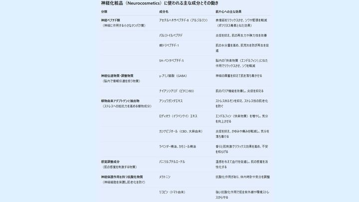 皮膚は第２の脳だった——「神経化粧品」が変える美容の常識