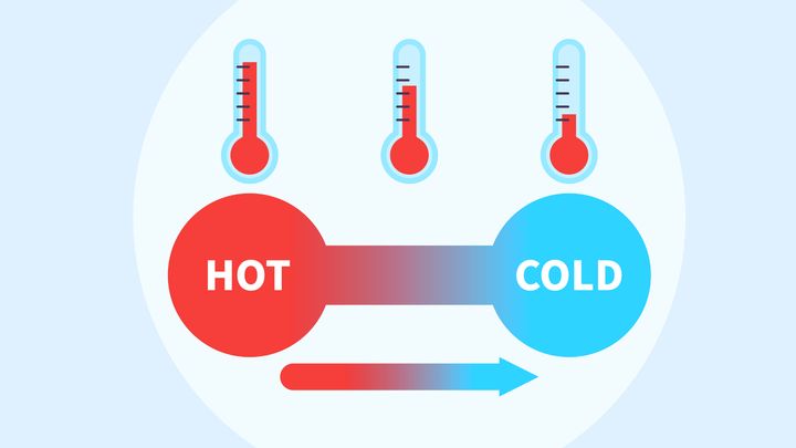なぜ永久機関は作れないのか？第2法則に潜む宇宙のルール