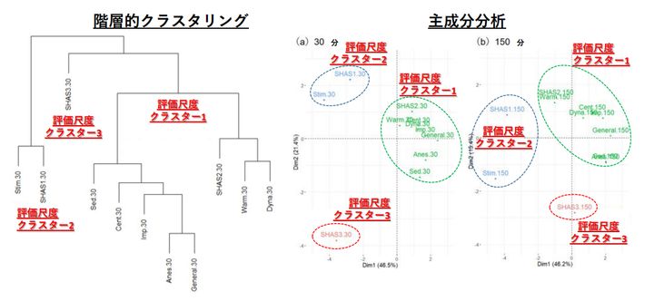 日本人は「お酒に弱い」の先にあった3つのタイプ