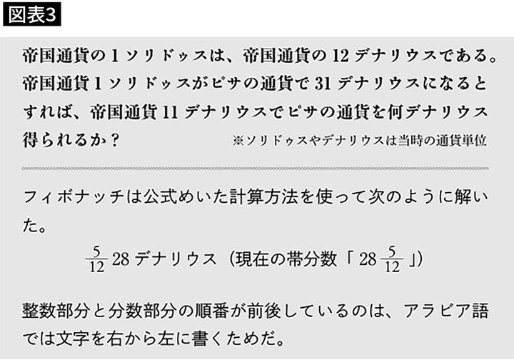 【図表3】通貨の換算に関する問題