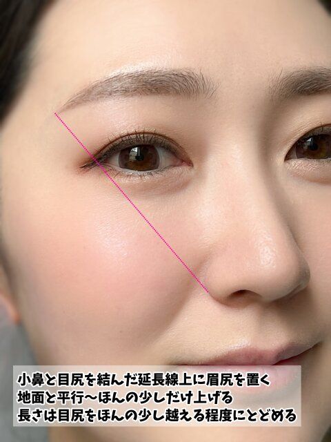 眉尻 置く位置 解説