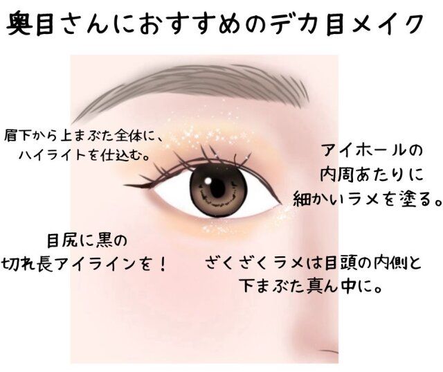 奥目さんにおすすめのデカ目メイクのやり方