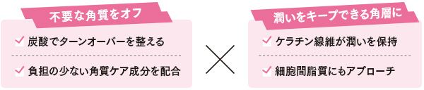 不要な角質をオフ×潤いをキープできる角層に