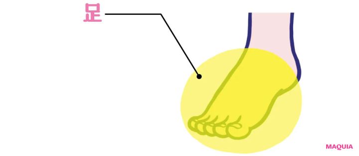 首から下の汗止めテクニック。脇汗や足のケア、おすすめ品までプロが伝授します！_14