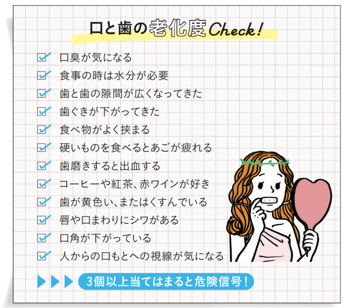 口と歯の老化度をチェック