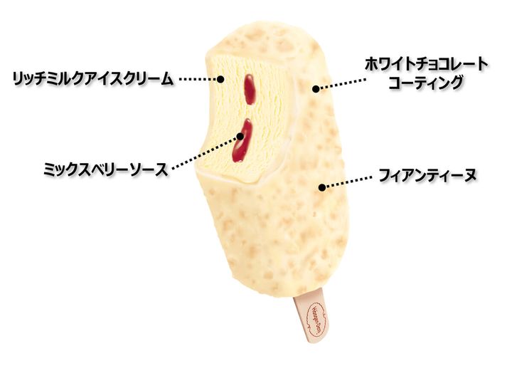 ハーゲンダッツ バー『ミックスベリー＆ミルク クランチ』 内容