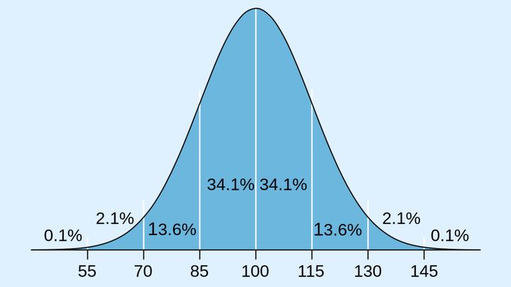 IQと予測力の関係を科学が解明