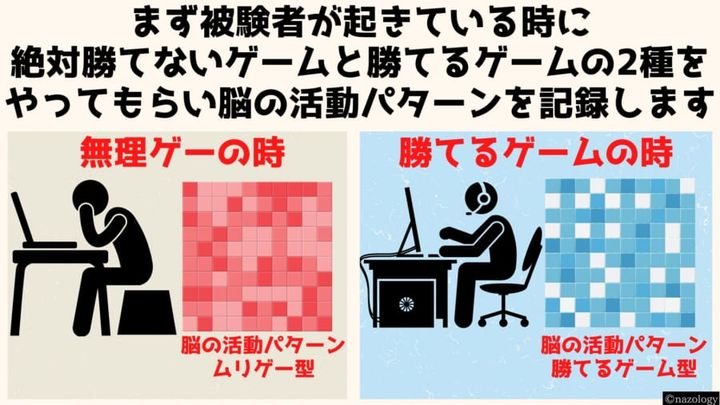 勝ったゲームの記憶だけが脳でリピートされる