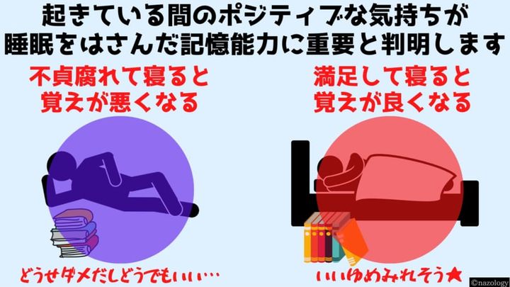 脳はどの記憶を「お気に入り」にするのか？