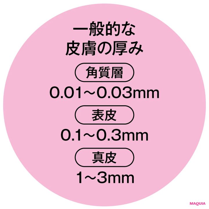 「薄肌」って結局なに？ 今、いちばん話題のワードに友利 新先生がズバリ回答！_3