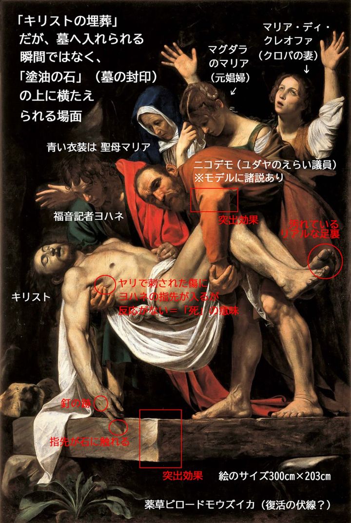 カラヴァッジョ「キリストの埋葬」図解（バチカン市国、バチカン美術館所蔵、1602～1603年頃）
