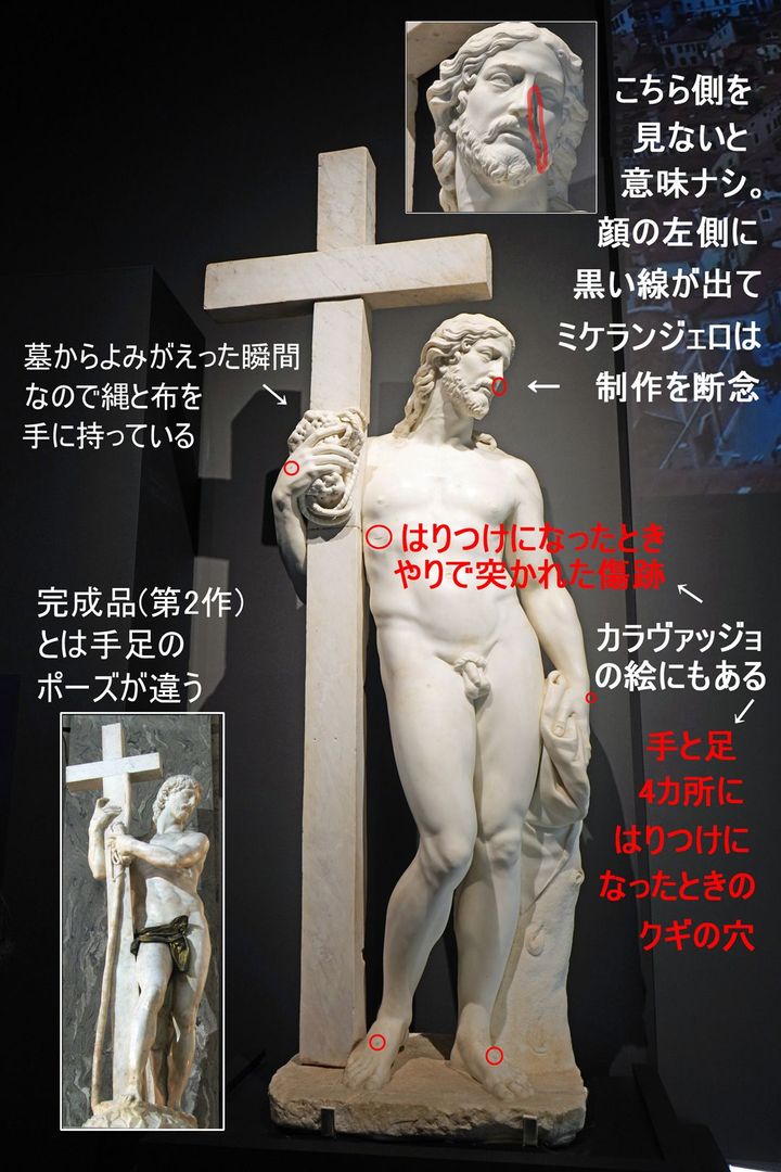 ミケランジェロ図解