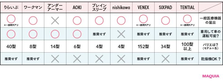 リカバリーウェアとは？ 人気3大ブランドから自分にぴったりの1着まで徹底検証_11