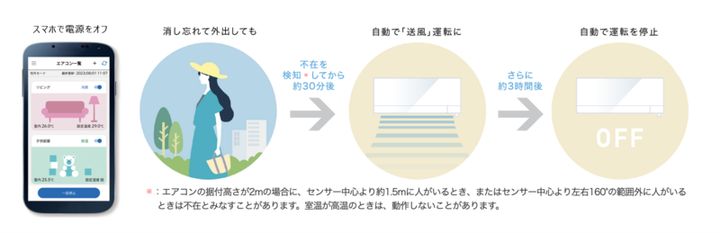 簡単で効果的なエアコン節電術
