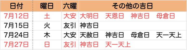 2025 7月】一粒万倍日はいつ？ 吉日カレンダーと開運日にすべき