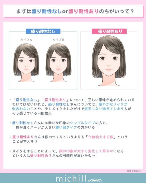 盛り耐性ナシさんとアリさんの違い