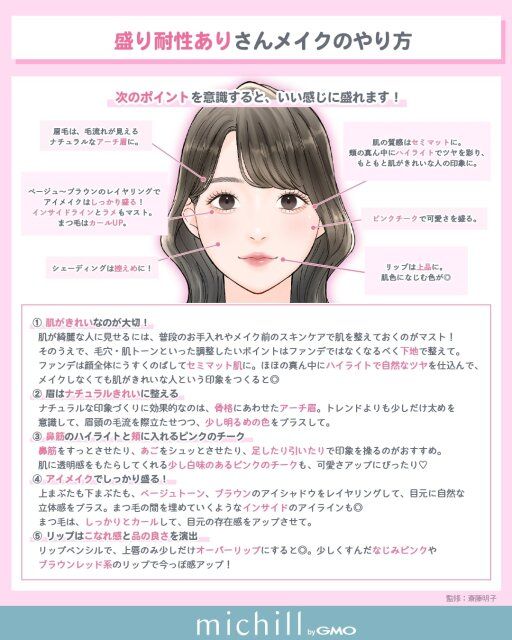 盛り耐性アリさん向けのメイク方法