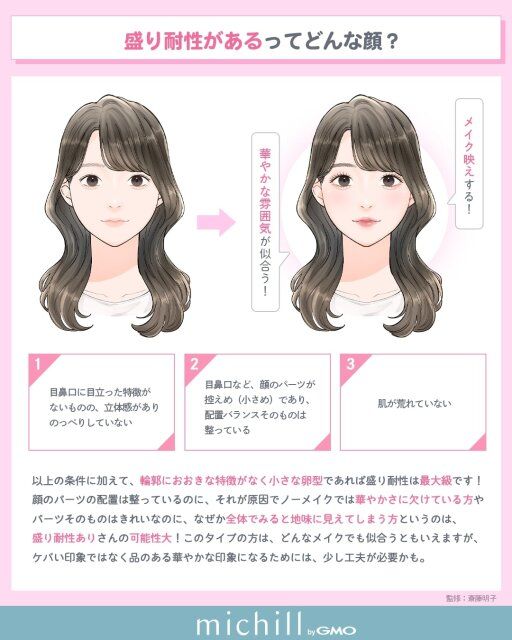 盛り耐性アリさんの顔の特徴