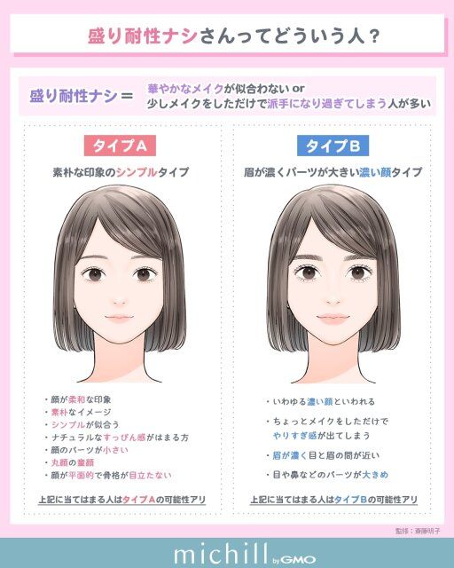 盛り耐性ナシさんの定義と特徴