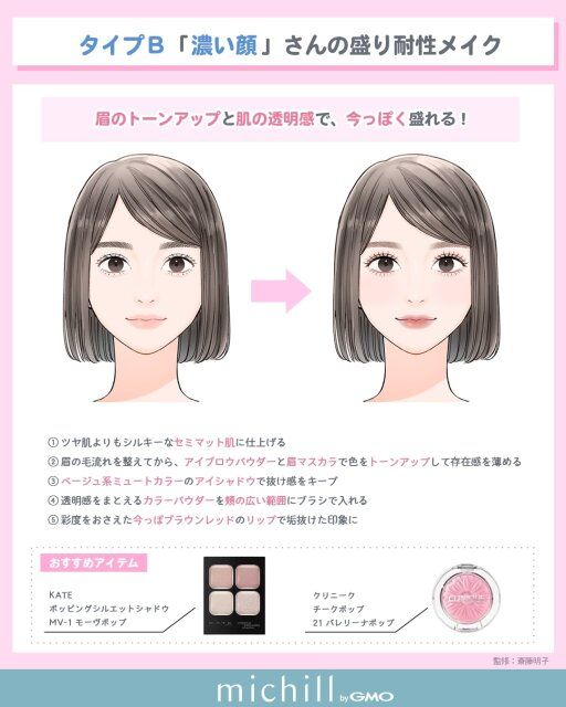 タイプBの濃い顔さんが盛れるメイク法