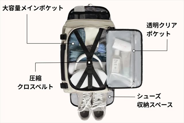 背負えるスーツケース 内容量