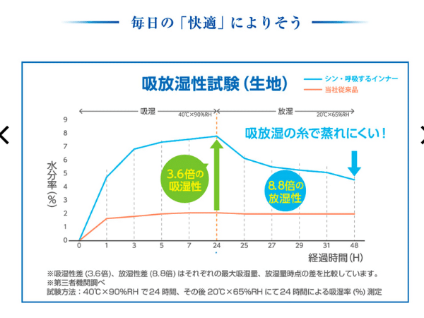 【ワークマン】コスパ最強！熱中症対策に優秀な“濡らすだけクールタオル”が5秒で爆冷え！