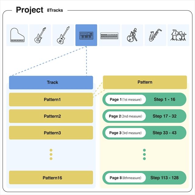 豊富なワークスペース