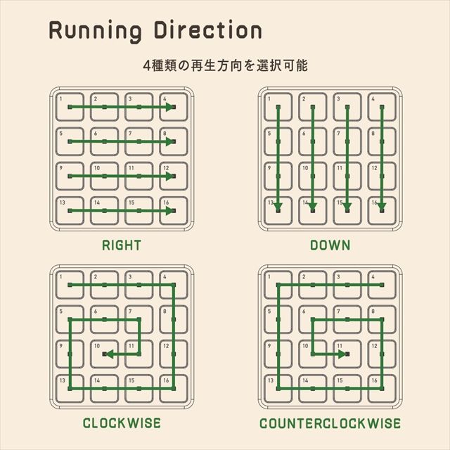 ランニングダイレクション機能