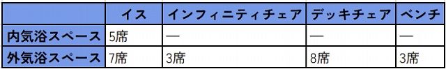 ととのいスペース（女性浴室）