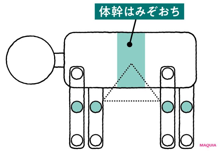 3つのチェックでわかる、スクワット＆ストレッチが効かない理由。あなたの体タイプは陰？陽？ _10