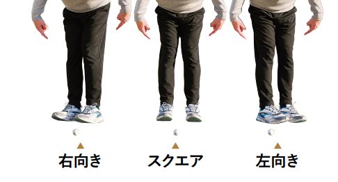 アドレスだけ変えれば球筋が変わる！コースですぐ実践できるアプローチレッスン