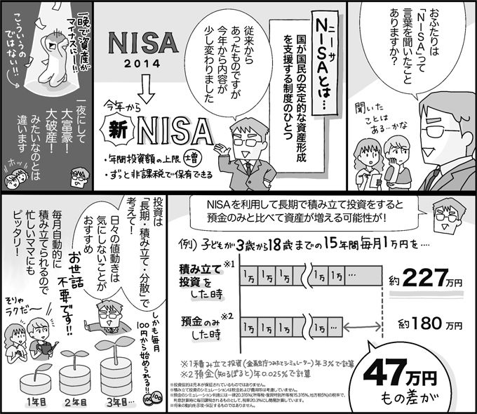 「新NISA」は忙しいママにぴったり。ほったらかしで「長期・積み立て・分散」投資を！【最新号からちょっと見せ】の画像1