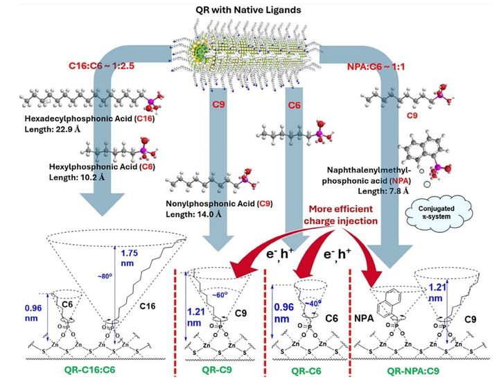 世界最強の緑色発光LEDが実現